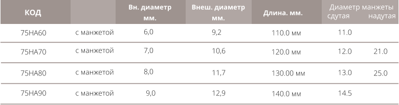 75HA60 с манжетой  с манжетой    КОД с манжетой   с манжетой    Вн. диаметр мм. 6,0 7,0 8,0  9,0  9,2  10,6  12,9  11,7  Длина. мм. 110.0 мм  120.0 мм  130.00 мм  140.0 мм  Внеш. диаметр мм. Диаметр манжеты сдутая          надутая 11.0  12.0  13.0  14.5  75HA70 75HA80 75HA90 21.0  25.0