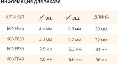 АРТИКУЛ O ВН. O ВШ. ДЛИНА 60NFP25 60NFP30 60NFP35 60NFP40 2.5 мм 3.0 мм 4.0 мм 3.5 мм 4,0 мм 4.7 мм 6.0 мм 5.3 мм 30 мм 32 мм 36 мм 34 мм ИНФОРМАЦИЯ ДЛЯ ЗАКАЗА