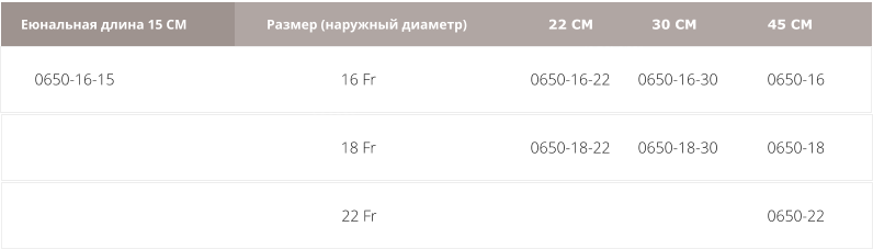 Шприц 35 мл с наконечником под катетер 0650-16-15 Еюнальная длина 15 СМ Размер (наружный диаметр) 16 Fr 18 Fr 22 Fr 0650-16-22 22 СМ 30 СМ 45 СМ 0650-18-22 0650-16-30 0650-18-30 0650-16 0650-18 0650-22