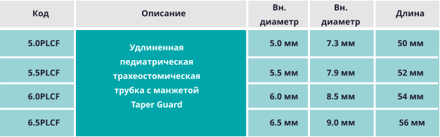 Трахеостомическая трубка Shiley PLCF удлинённая педиатрическая с манжетой