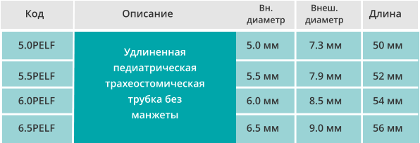 Трахеостомическая трубка Shiley PELF удлинённая педиатрическая без манжеты