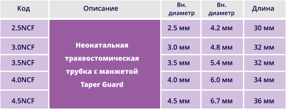 Трахеостомическая трубка Shiley NCF неонатальная c манжетой