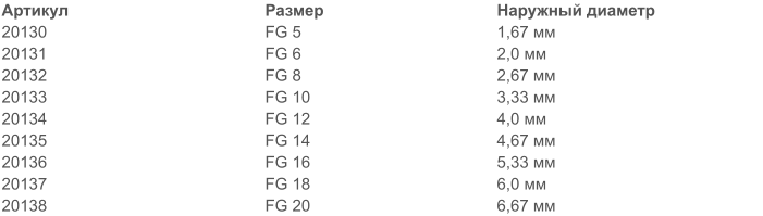 Артикул Размер Наружный диаметр 20130 FG 5 1,67 мм 20131 FG 6 2,0 мм 20132 FG 8 2,67 мм 20133 FG 10 3,33 мм 20134 FG 12 4,0 мм 20135 FG 14 4,67 мм 20136 FG 16 5,33 мм 20137 FG 18 6,0 мм 20138 FG 20 6,67 мм