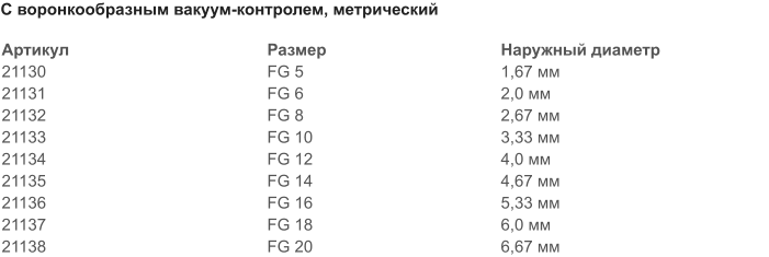 С воронкообразным вакуум-контролем, метрический Артикул Размер Наружный диаметр 21130 FG 5 1,67 мм 21131 FG 6 2,0 мм 21132 FG 8 2,67 мм 21133 FG 10 3,33 мм 21134 FG 12 4,0 мм 21135 FG 14 4,67 мм 21136 FG 16 5,33 мм 21137 FG 18 6,0 мм 21138 FG 20 6,67 мм