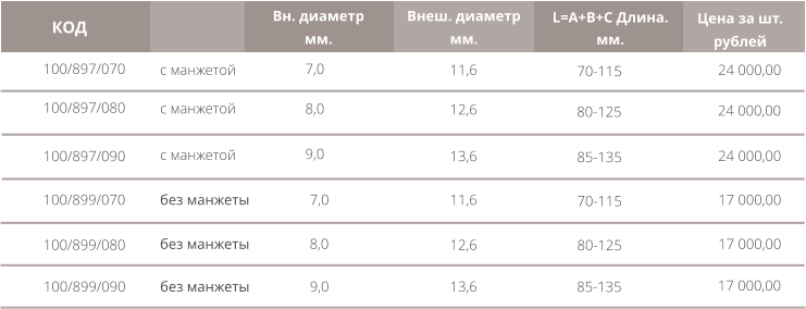 100/897/070 с манжетой  100/897/080 с манжетой    КОД 100/897/090 100/899/070 с манжетой   без манжеты    100/899/080 без манжеты    100/899/090 без манжеты    Вн. диаметр мм. 7,0 8,0 9,0  7,0  9,0  8,0  11,6  12,6  13,6  12,6  11,6  13,6  L=A+B+C Длина. мм. 70-115  80-125  85-135  70-115  80-125  85-135  Внеш. диаметр мм. Цена за шт. рублей 24 000,00  24 000,00  24 000,00  17 000,00  17 000,00  17 000,00