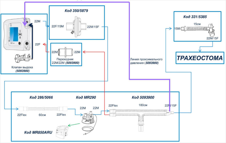593900 дыхательный контур ивл Puritan Bennett 560 педиатрический длина 180 см диаметр 15 мм