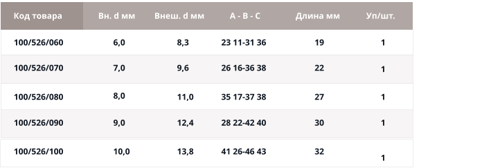 Удлинительный набор Шприц 35 мл с наконечником под катетер 100/526/060 100/526/070 6,0 100/526/080 100/526/090 100/526/100 Код товара Вн. d мм Внеш. d мм А - В - С Длина мм Уп/шт. 7,0 8,0 9,0 10,0 8,3 23 11-31 36 9,6 11,0 12,4 13,8 26 16-36 38 35 17-37 38 28 22-42 40 41 26-46 43 19 22 27 30 32 1 1 1 1 1