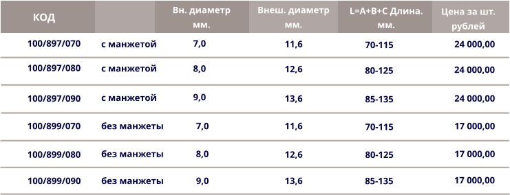 100/897/070 с манжетой  100/897/080 с манжетой    КОД 100/897/090 100/899/070 с манжетой   без манжеты    100/899/080 без манжеты    100/899/090 без манжеты    Вн. диаметр мм. 7,0 8,0 9,0  7,0  9,0  8,0  11,6  12,6  13,6  12,6  11,6  13,6  L=A+B+C Длина. мм. 70-115  80-125  85-135  70-115  80-125  85-135  Внеш. диаметр мм. Цена за шт. рублей 24 000,00  24 000,00  24 000,00  17 000,00  17 000,00  17 000,00