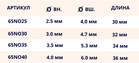 АРТИКУЛ O ВН. O ВШ. ДЛИНА 65NO25 65NO30 65NO35 65NO40 2.5 мм 3.0 мм 4.0 мм 3.5 мм 4,0 мм 4.7 мм 6.0 мм 5.3 мм 30 мм 32 мм 36 мм 34 мм